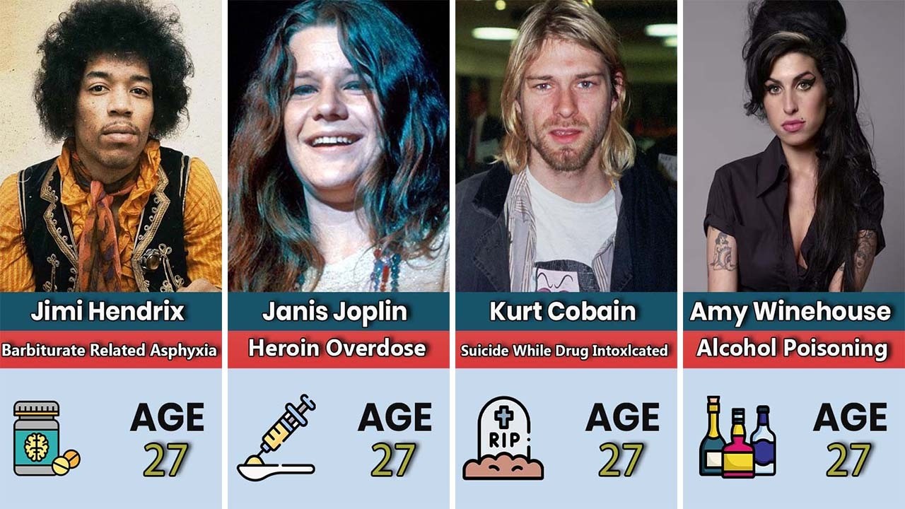 🎸 Rock Stars Who Died From Overdoses