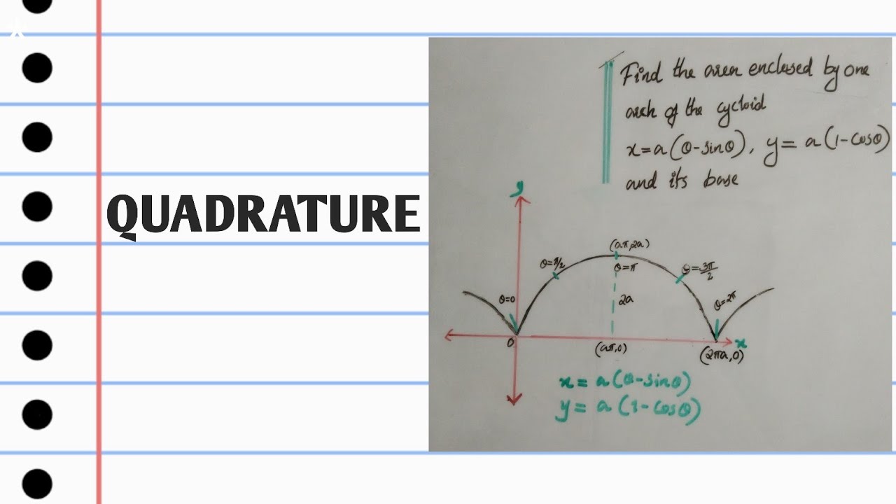 Find area enclosed by one arch of the cycloid x=a(t-sin t),y=a(1-cos t)|quadrature|