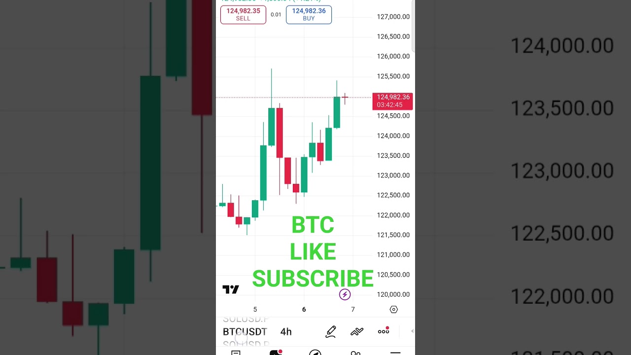 BTC USD #bitcoinnews #criptotrading#stockmarket #trading