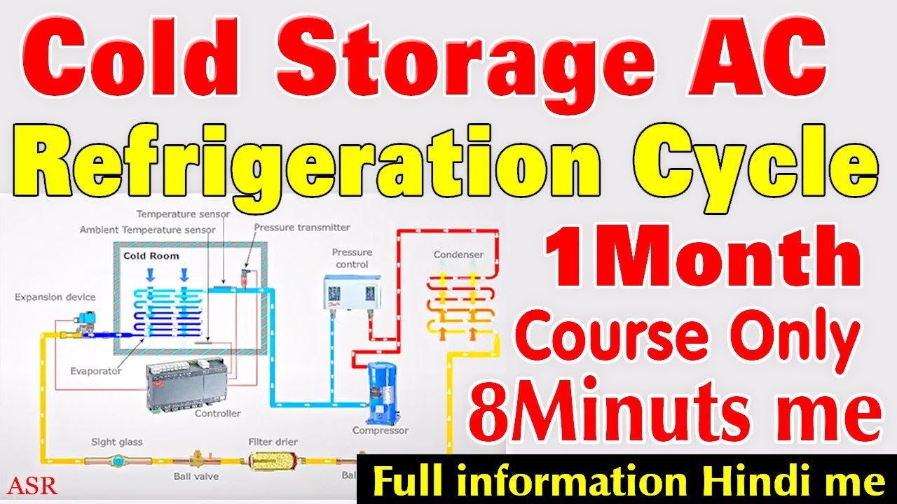 Cold storage, Central Unit refrigeration cycle ,safety device Parts how work learn very useful video