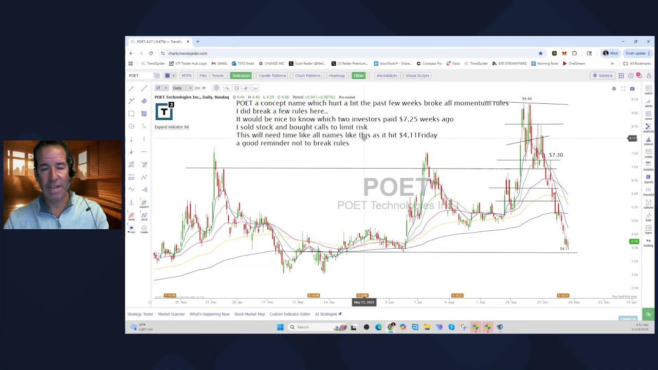Scott Redler&rsquo;s #630club - LIVE Premarket Stock Update
