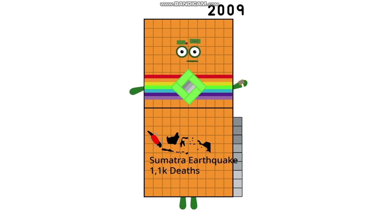 Yearblocks Band 2001-2025 But with most catastrophy death events