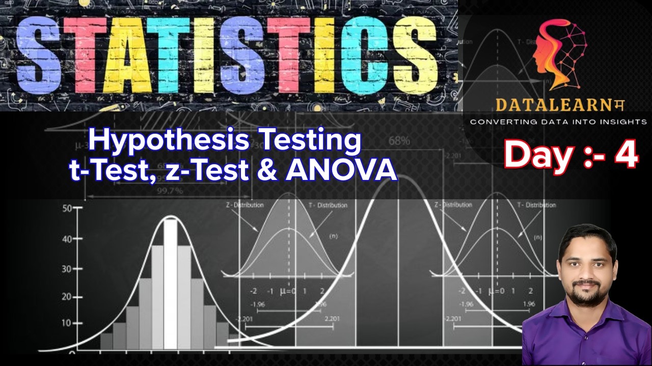 Day 04 | Hypothesis Testing Explained | t-Test, z-Test & ANOVA with Python (Theory + Practical)