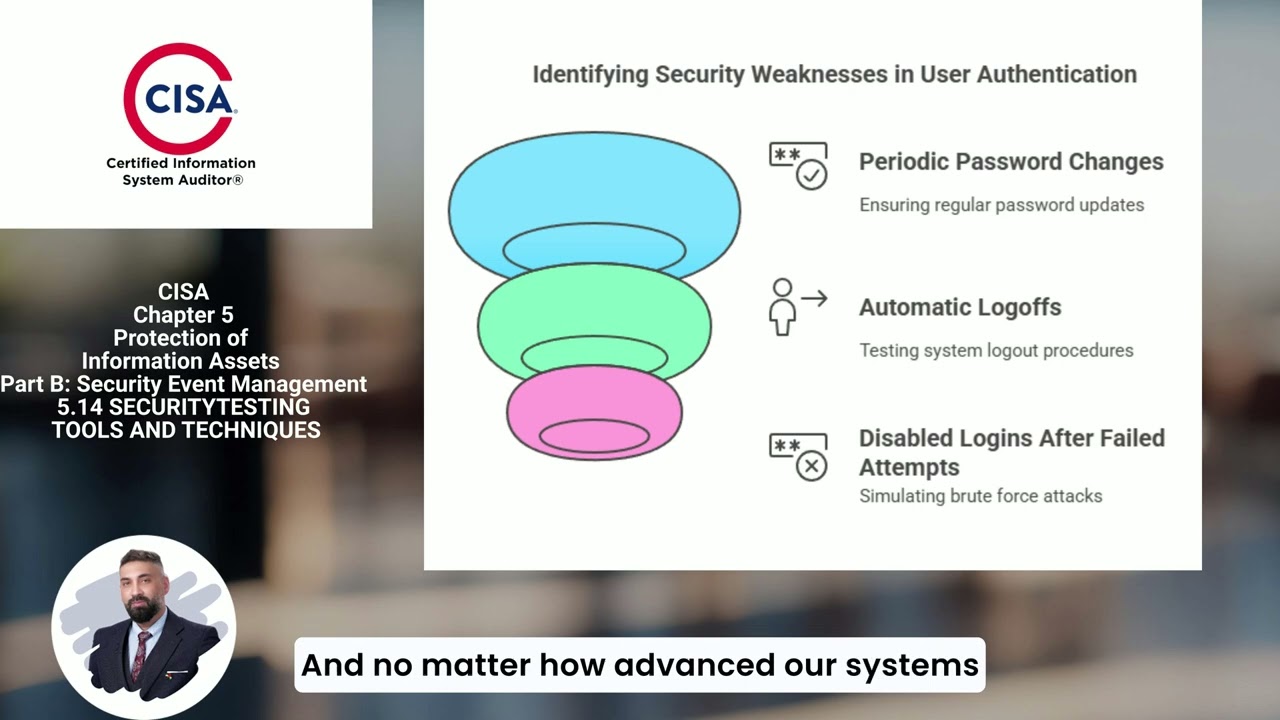 CISA 5.14 Security Testing Tools and Techniques