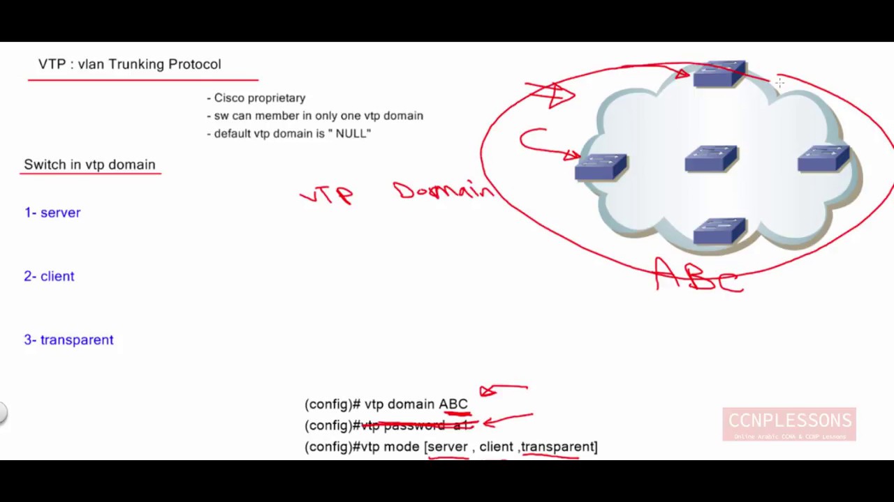 lec 25 VTP Port Security BPDU guard By Ahmed Abdallah