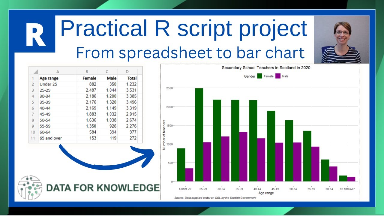 Проект R — как создать столбчатую диаграмму (ggplot2) из ​​электронной таблицы — включает в себя ...