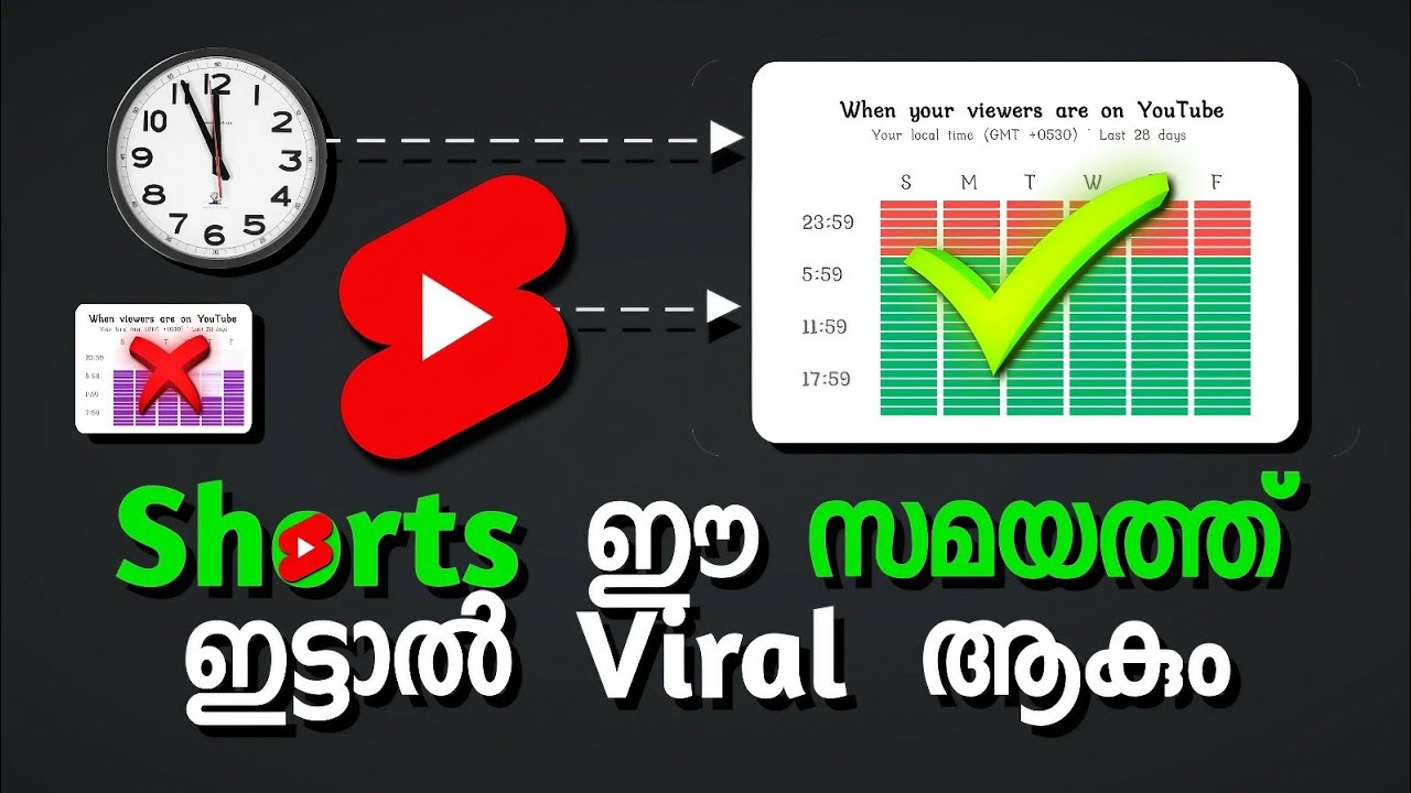 This is The BEST TIME To Upload YouTube SHORTS ( മലയാളം )