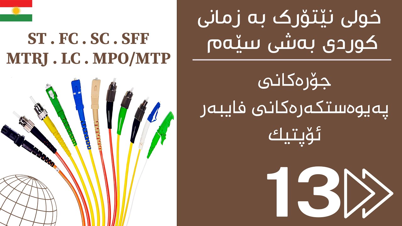 13.جۆرەکانی پەیوەستکەرەکانی فایبەر ئۆپتیک