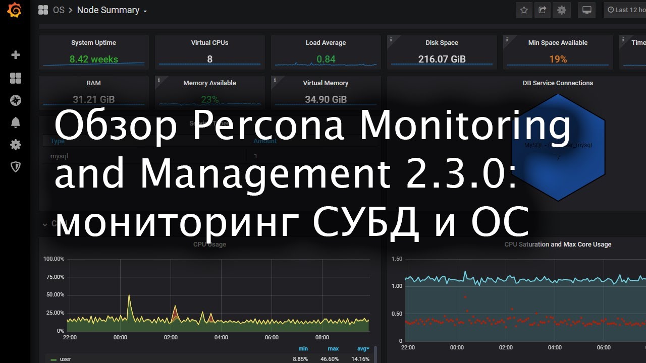 Обзор новой версии мониторинга Percona Monitoring and Management 2.3.0
