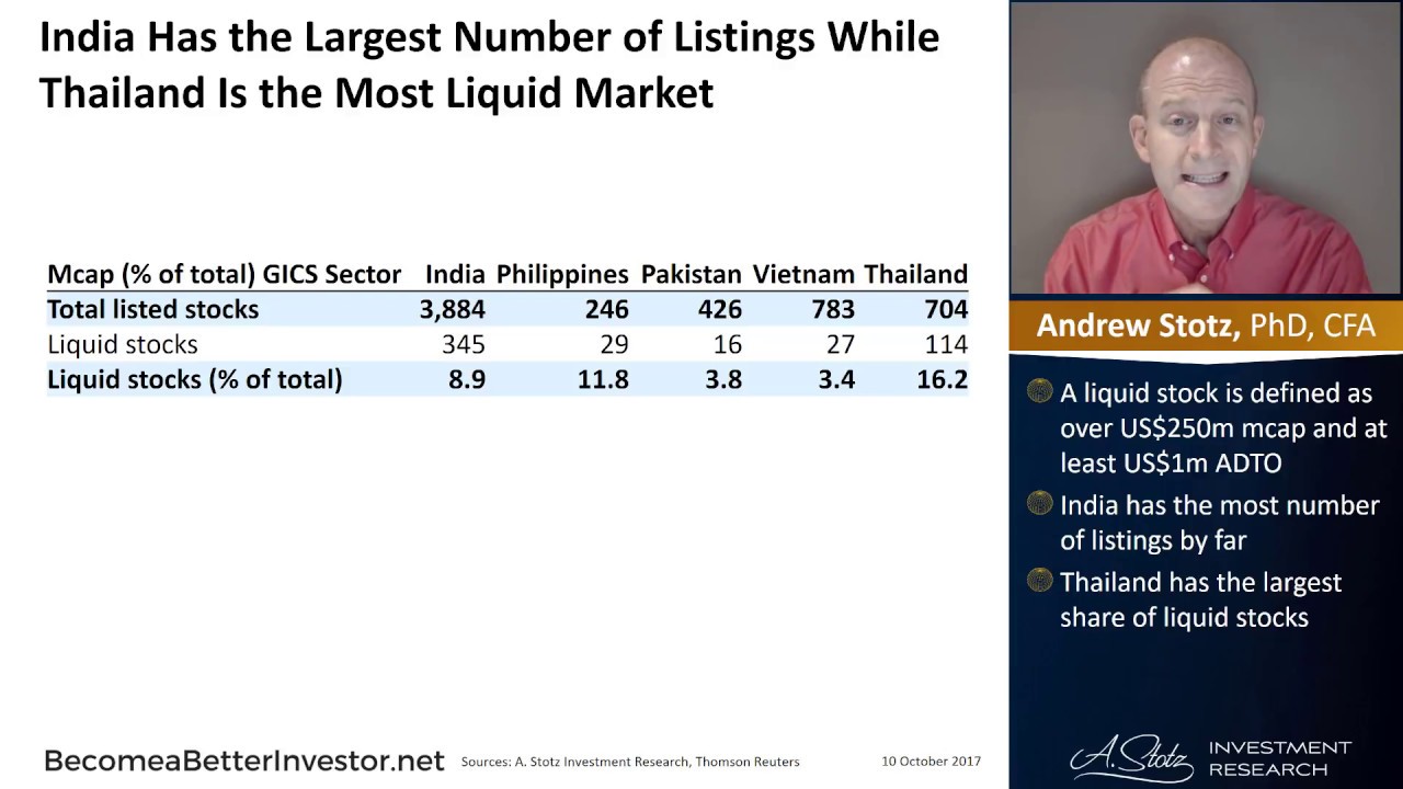 Market Basics in Numbers of 5 Select Markets in Asia