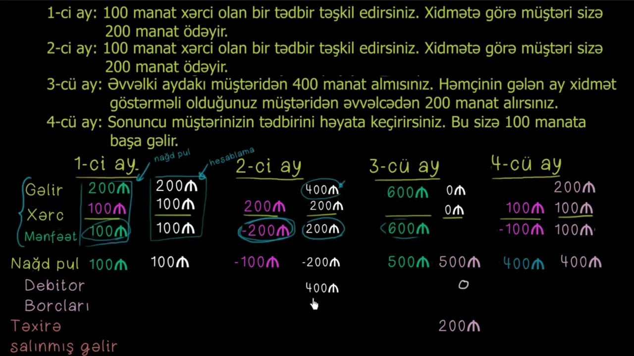 Kassa və hesablama metodunun müqayisəsi