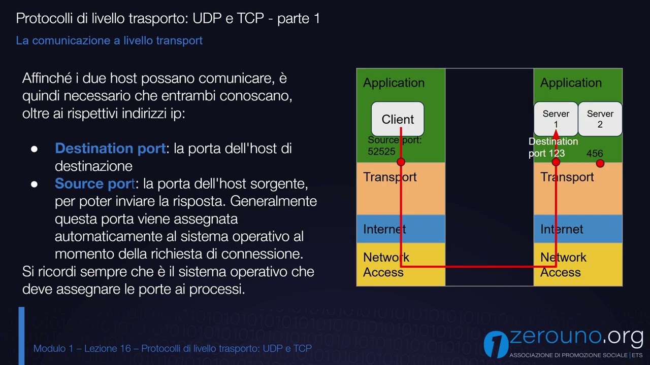 Security 101 - 01.16 - Protocolli di livello trasporto UDP e TCP - parte 1