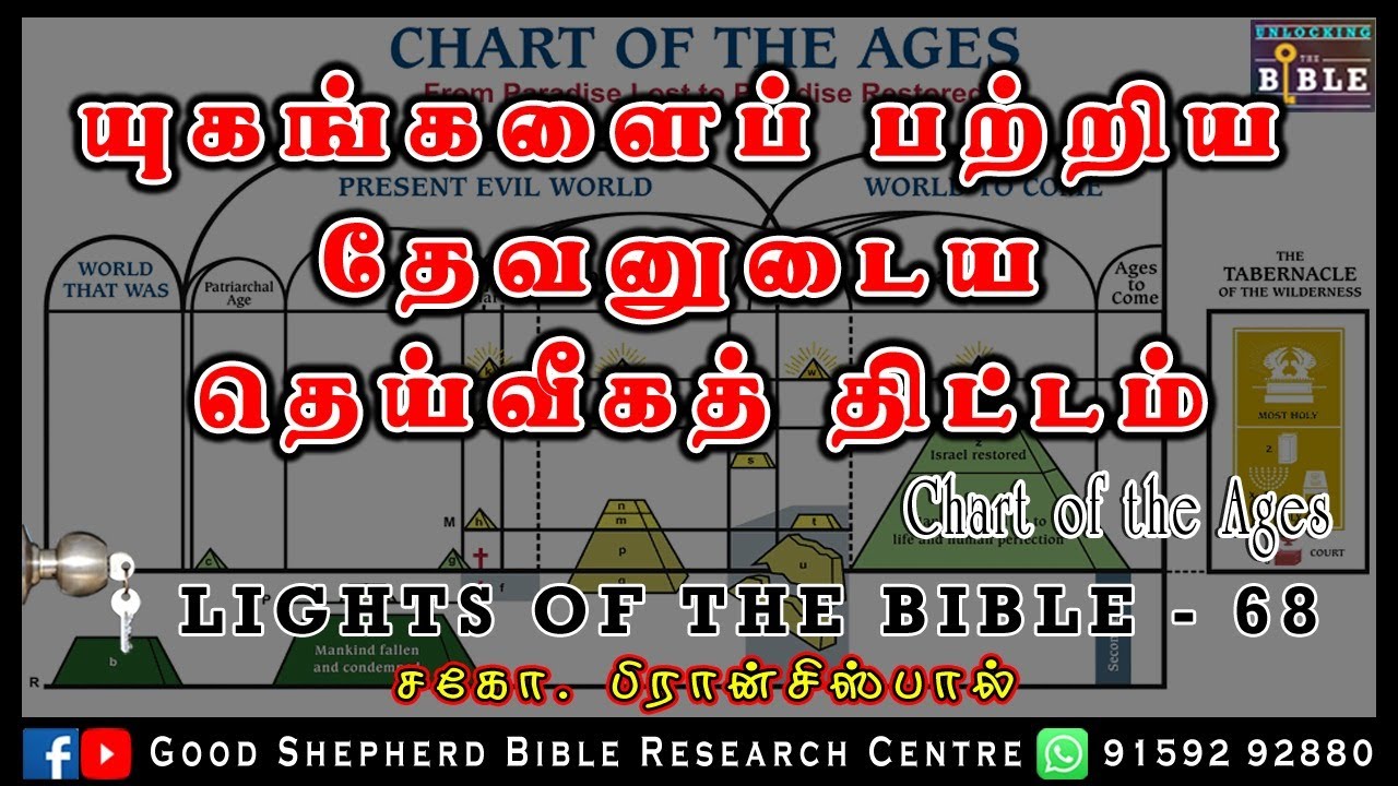 68.CHART OF THE AGES | யுகங்களைப் பற்றிய தெய்வீக  ஏற்பாடு |