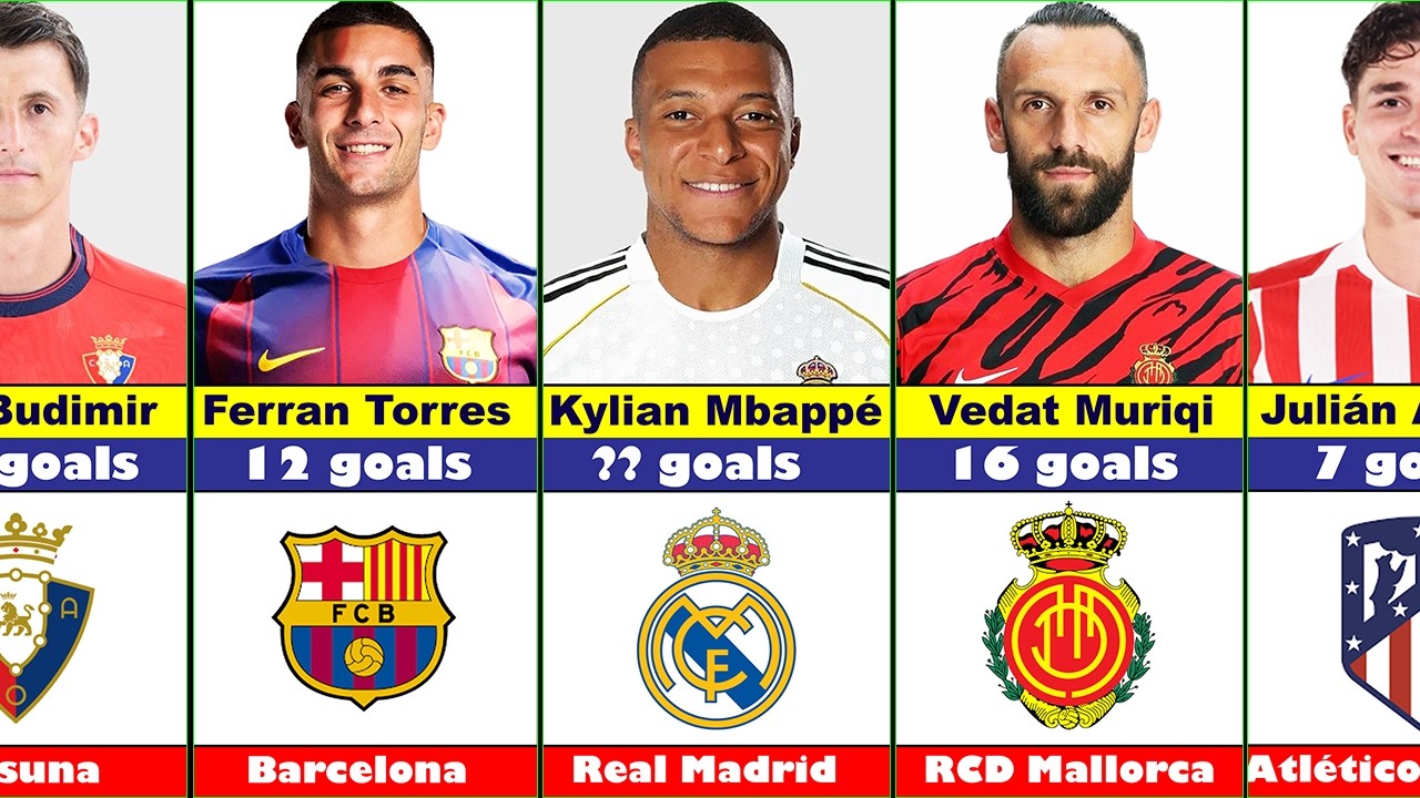 🔥La Liga Goal Ranking 2025/26 – Who Is Leading?