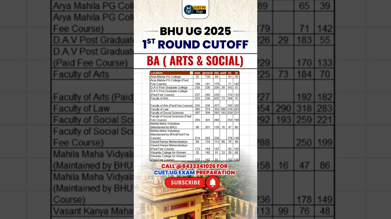 BHU UG 2025 BA arts and social 1st round cut off list out