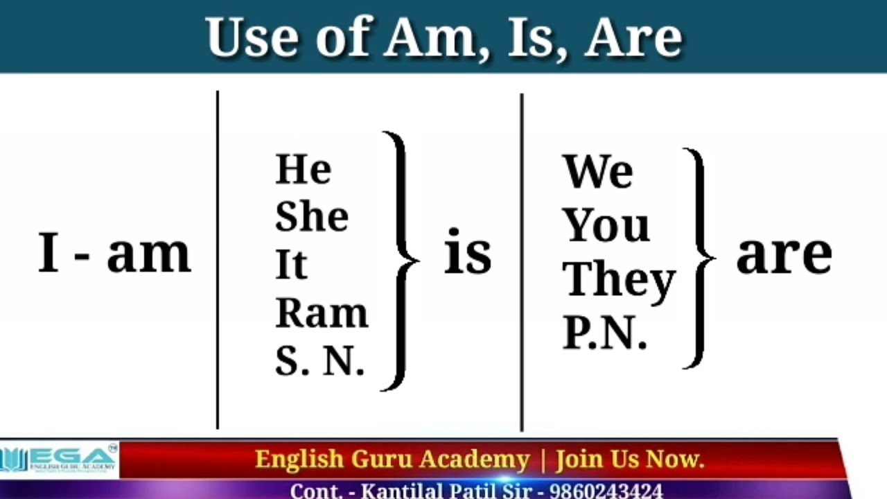#AmIsAre #HowtouseTobeForms How to use Am, Is, Are Part 1 learn By ENGLISH GURU ACADEMY