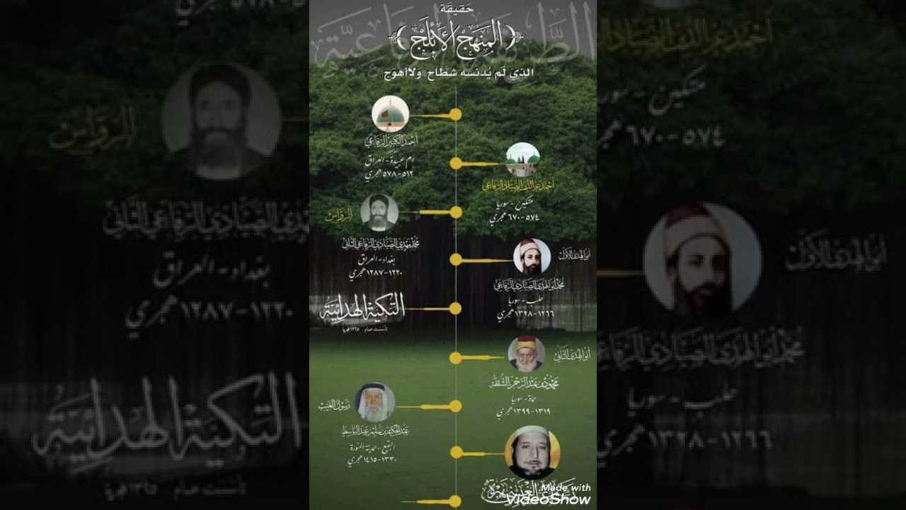 شرح قصيدة والحواميم وهي اقسام مثلي للسيد الرواس.شرح الشيخ عبد الحكيم عبد الباسط