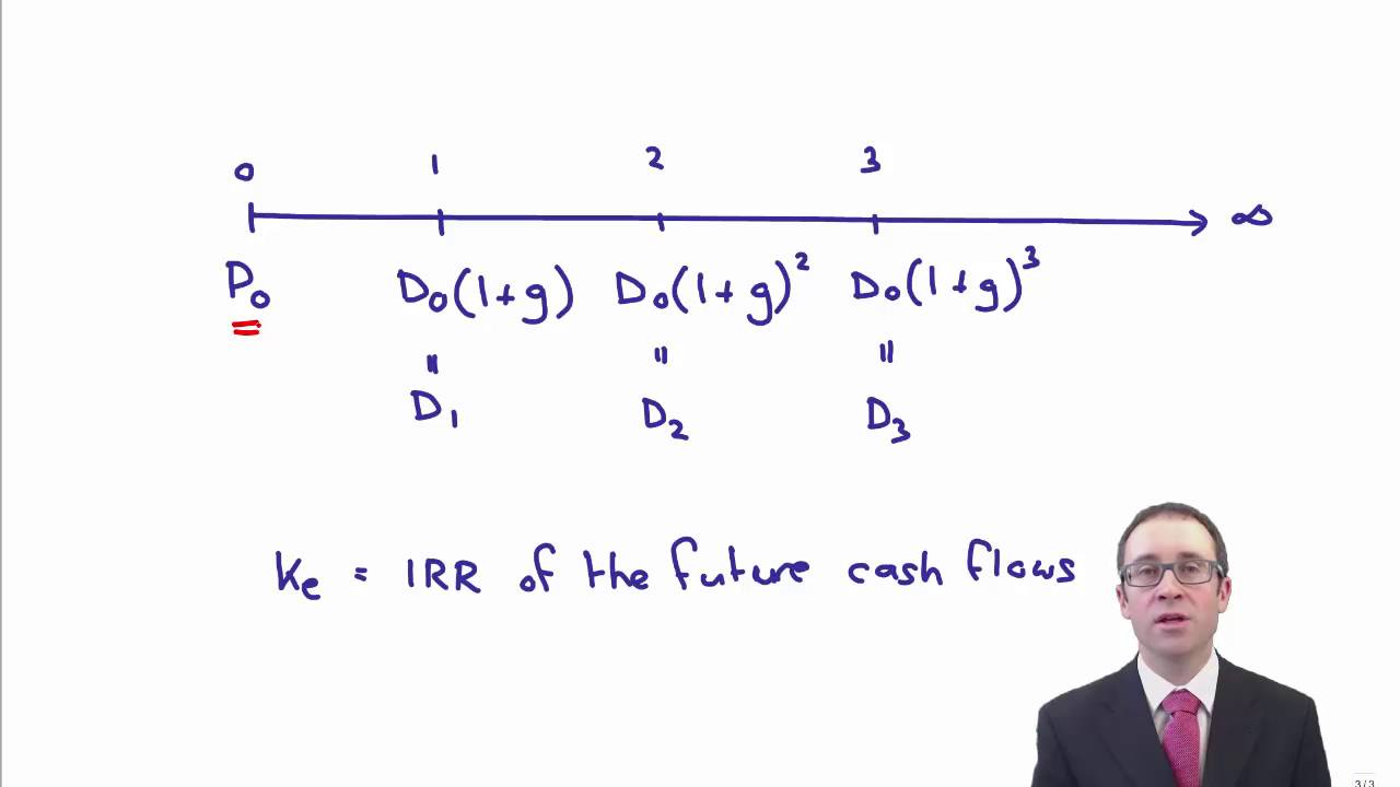 CIMA F2 Cost of Equity
