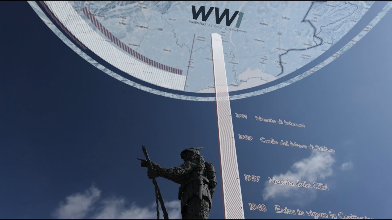 WW1 - Dentro la Grande Guerra - English version