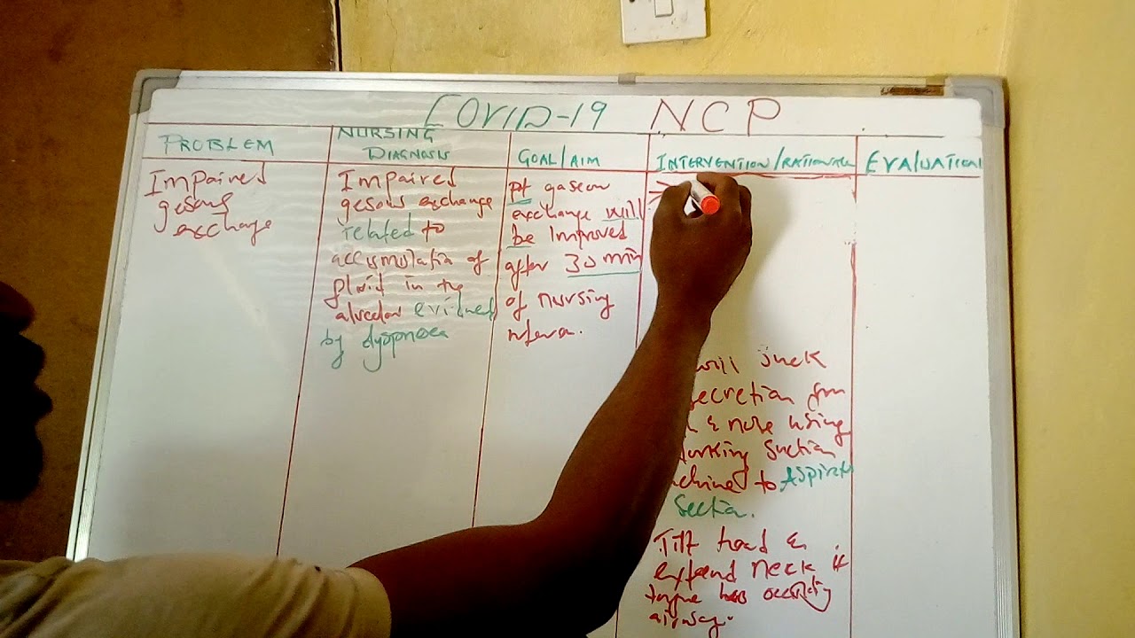 Covid19 -nursing care plans