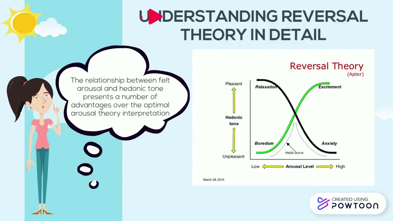 Introduction to Reversal Theory.pptx