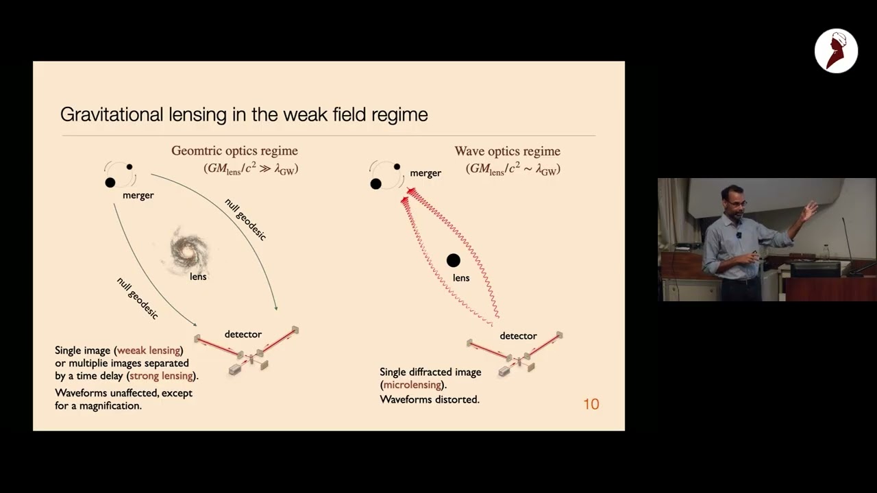 Gravitational-wave lensing: A new tool to probe black holes, dark matter and cosmology