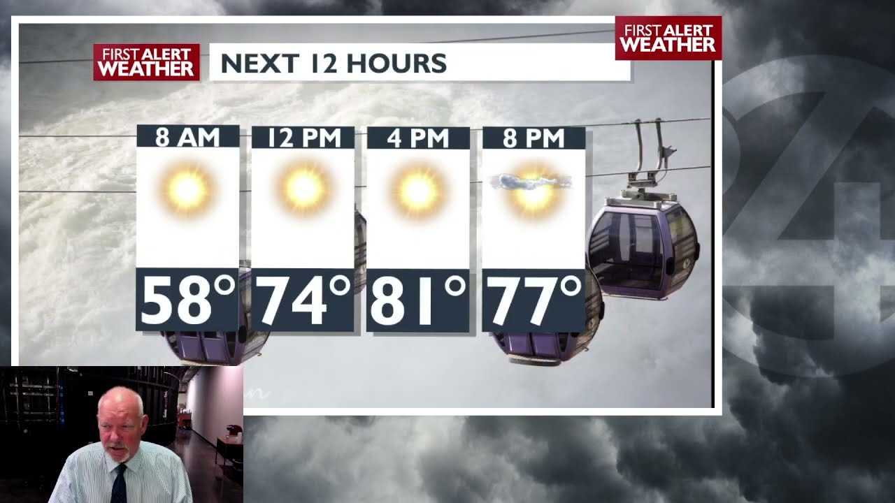 Today, sunny and mild with a warmup to the weekend - Mark