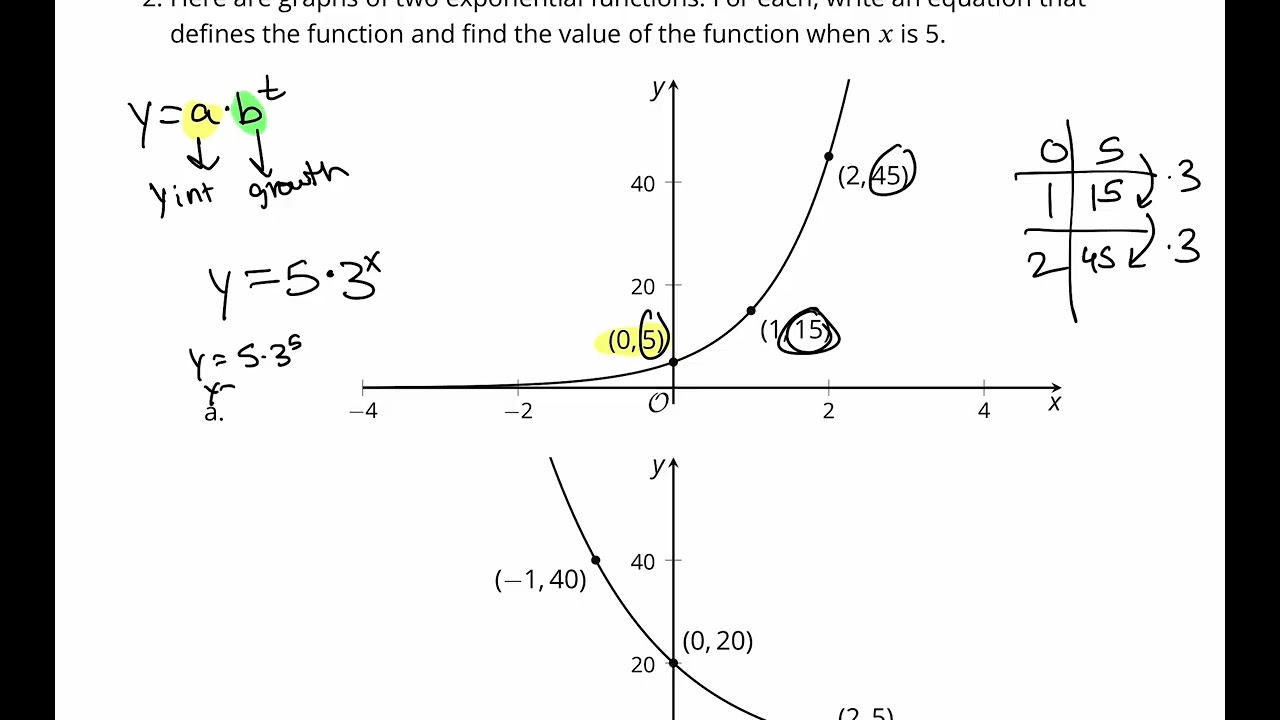 IM Algebra 1 Unit 5 Lesson 13