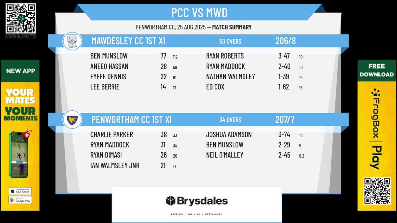 Penwortham CC 1st XI v Mawdesley CC 1st XI