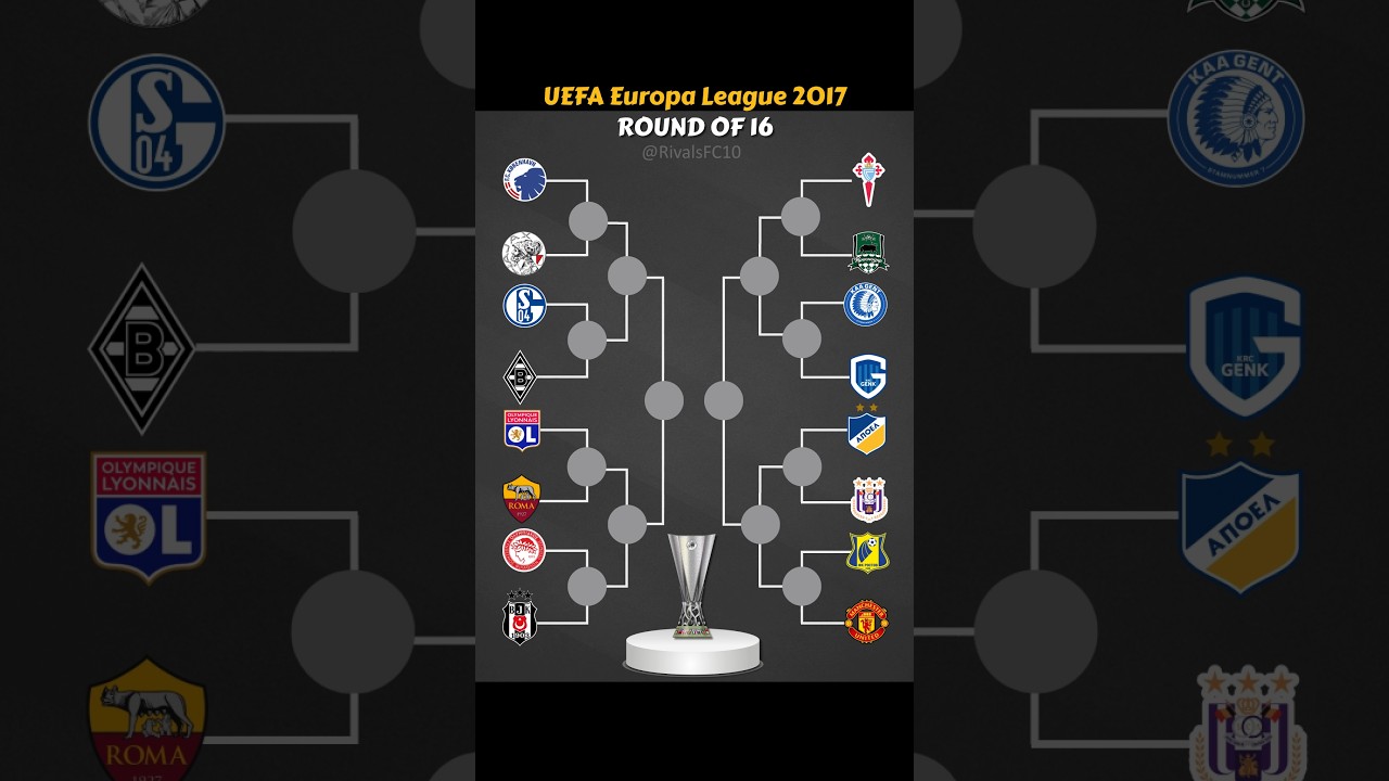 Bracket Europa League 2017: Mourinho's Biggest Trophy With Manchester United #football