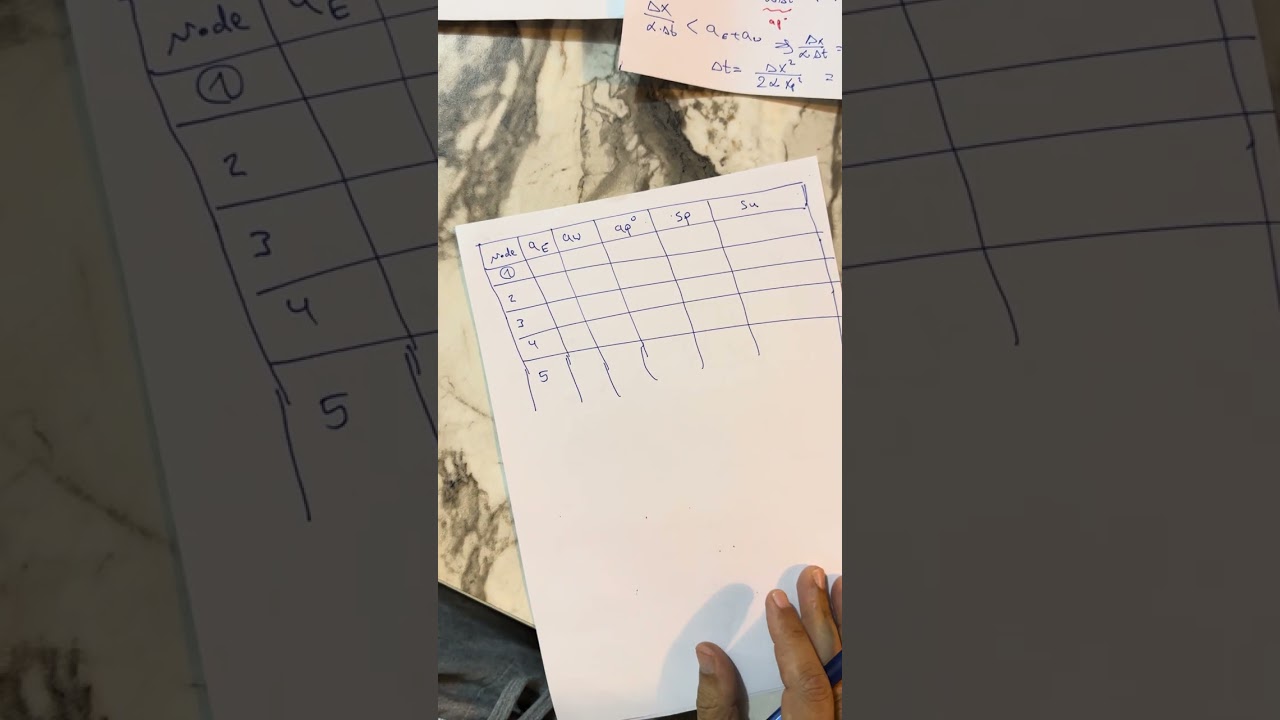 حل سؤال مادة CFD  لزعنفة معزولة من طرف ترانزيت الجزء الثاني 