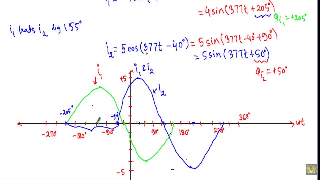 Phase Difference : Example 4