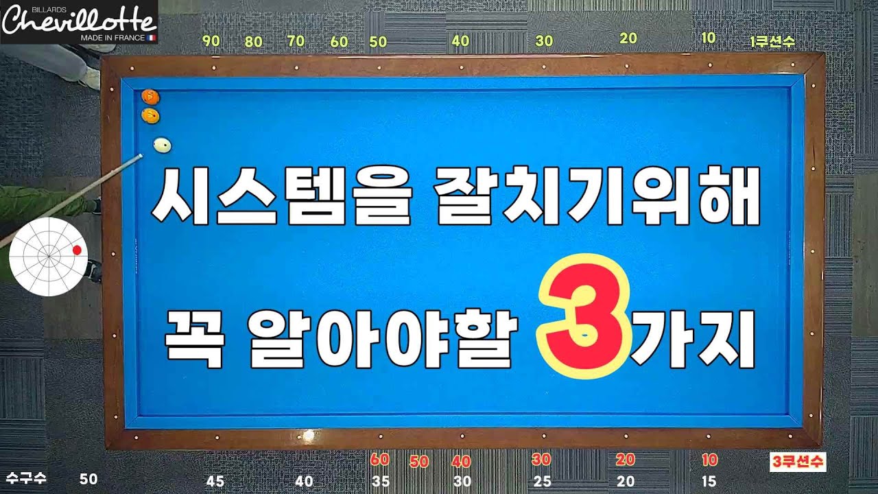 [정당법#160] 시스템을 제대로 구사하기 위해 꼭 알아야 할 3가지 ~