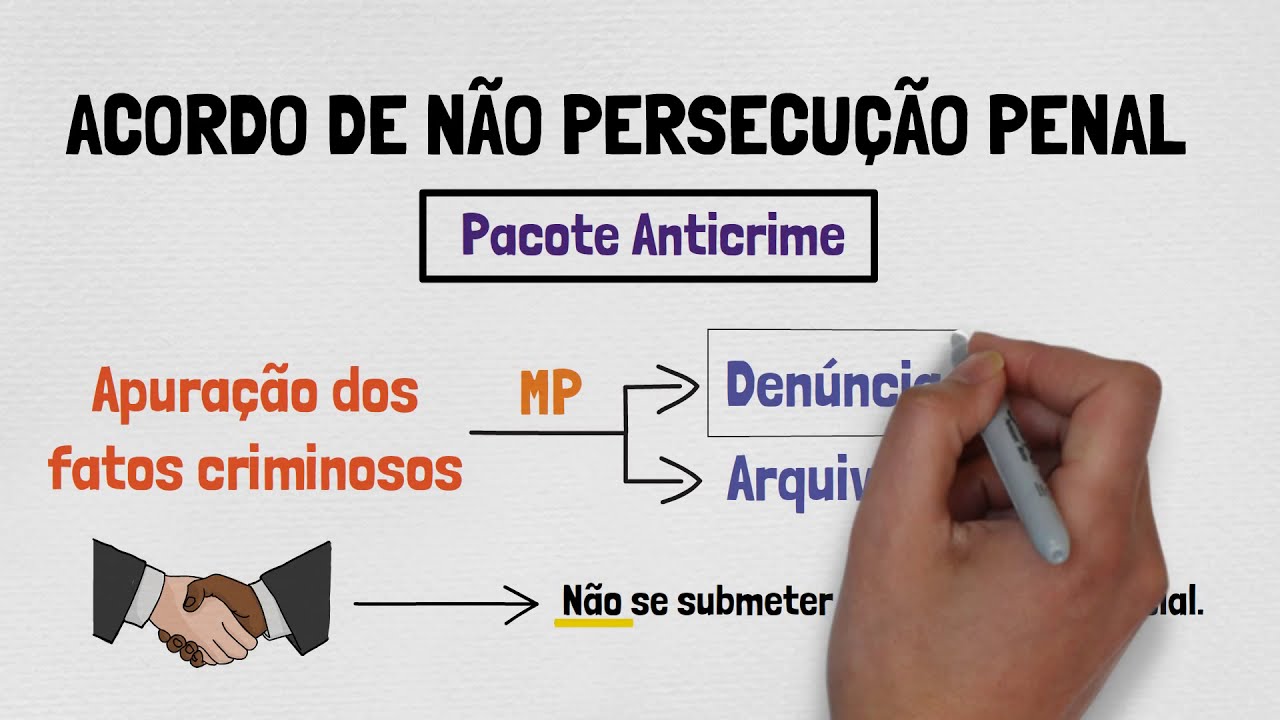 ACORDO DE N&Atilde;O PERSECU&Ccedil;&Atilde;O PENAL | CONCEITO, REQUISITOS E OBRIGA&Ccedil;&Otilde;ES | PACOTE ANTICRIME | PARTE I
