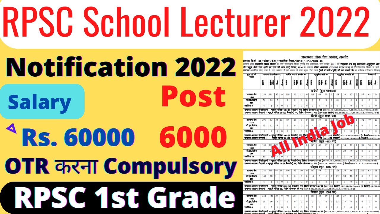 Rajasthan School Lecturer Recruitment 2022 | RPSC School Lecturer Online Form 2022 |Syllabus,Salary