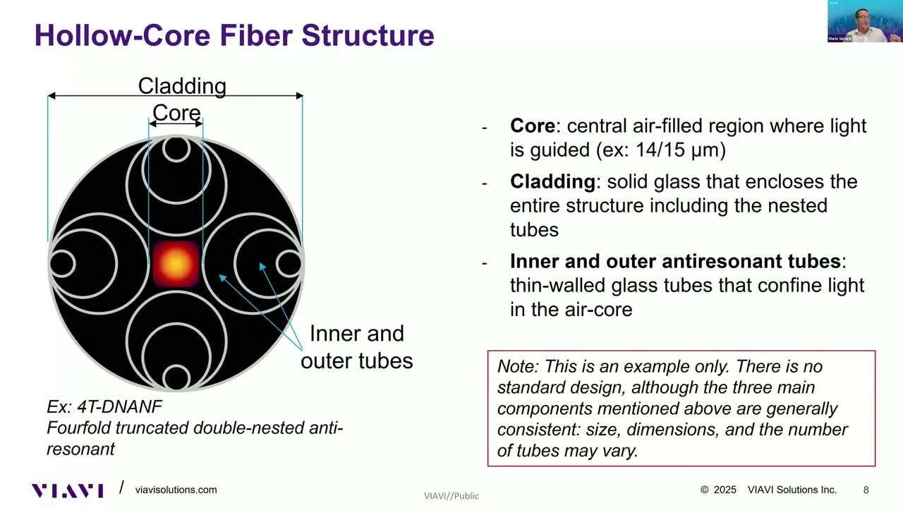 Hollow Core Fiber Testing | TRS-Rentelco & Viavi Webinar