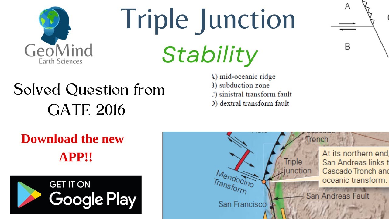 Triple Junction | Stability | Geotectonics | Geology | GATE | IIT JAM