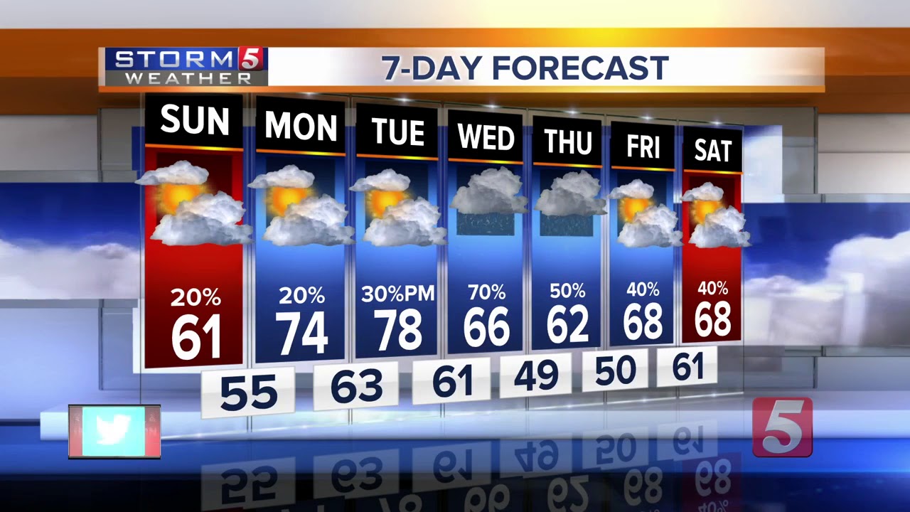 Heather's Afternoon Forecast: Sunday, February 18, 2018