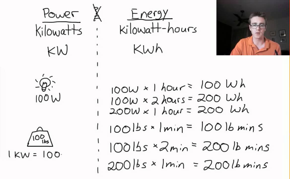 What's the difference between a kW and a kWh?