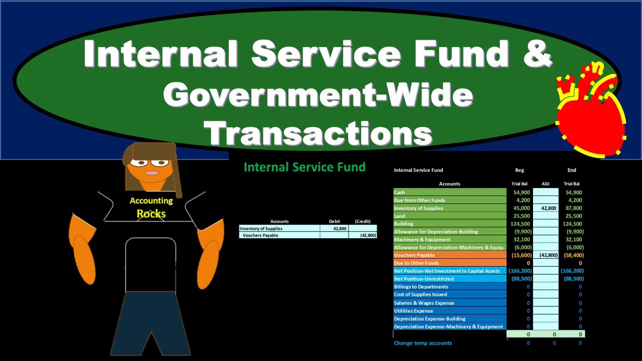Internal Service Fund & Government-Wide - Governmental Accounting