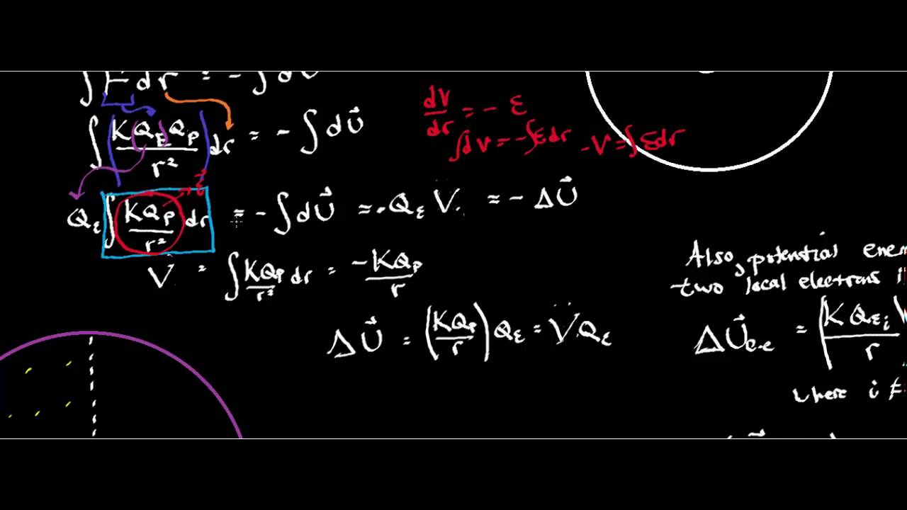 Polarizability (Part 1/2)