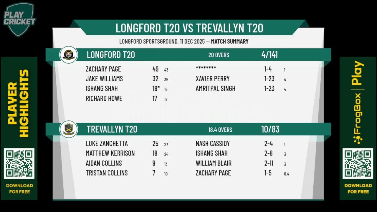 Longford T20 v Trevallyn T20