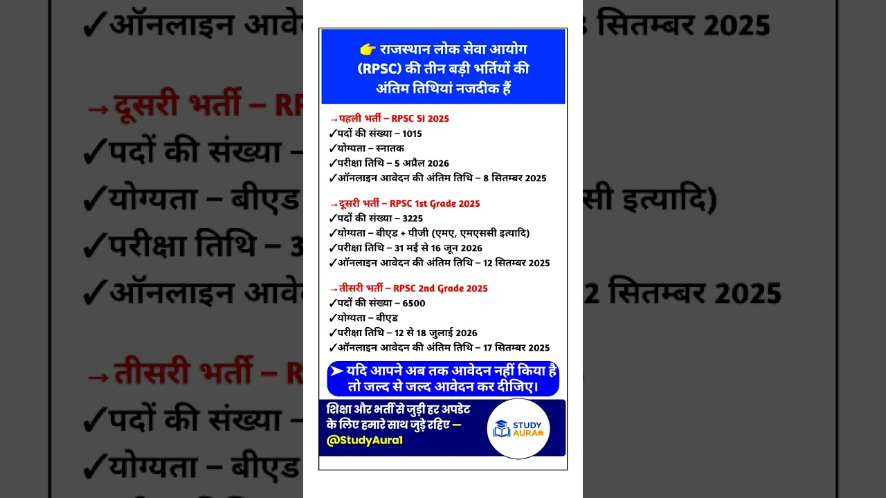 👉 RPSC SI, 1st Grade & 2nd Grade Bharti 2025 | Last Date Updates | Rajasthan Govt Jobs