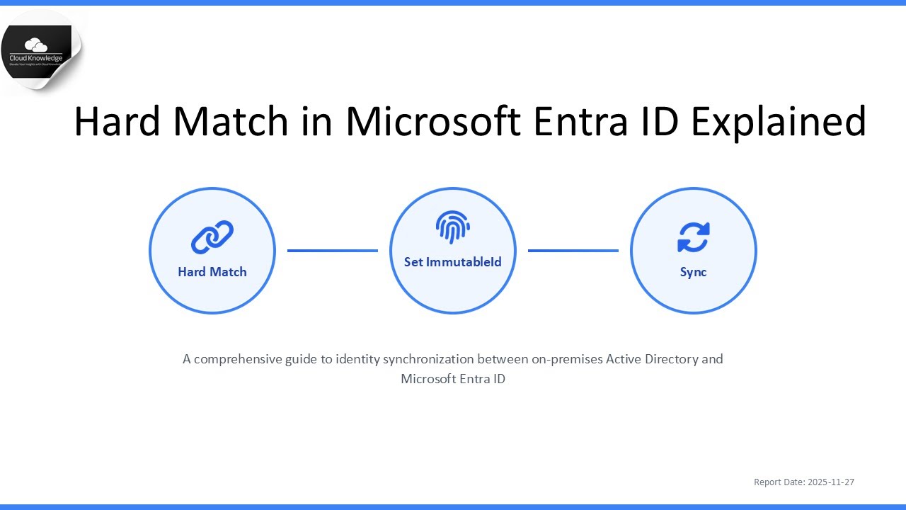 Объяснение принципа жёсткого соответствия в Microsoft Entra ID | Подробное описание гибридной иде...