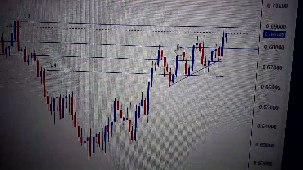 AUD/USD (Australian Dollar - US Dollar)
