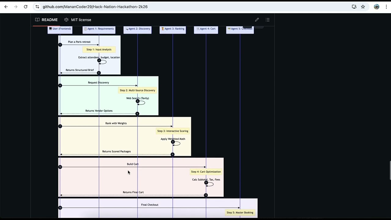 backend tech video