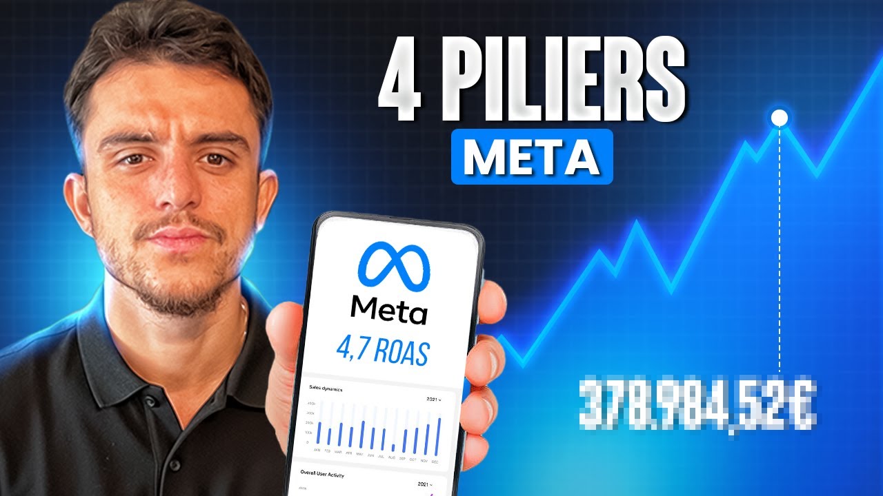 Facebook Ads : 4 Piliers pour BOOSTER tes Performances (Meta)