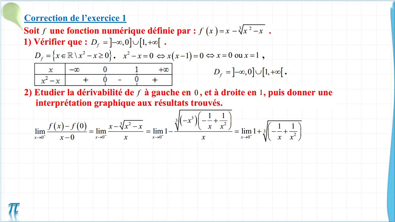 Dérivation et étude de fonctions (1/6)