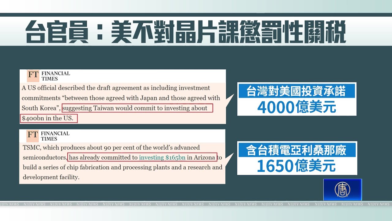 台美關稅談判 英媒：台對美投資上看4000億美元