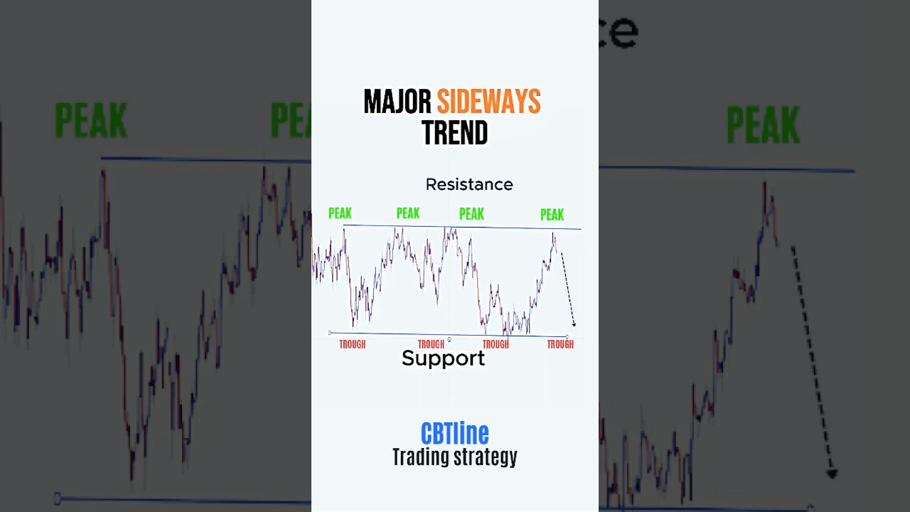 Perfect Entry Trading Setup 💰💸 